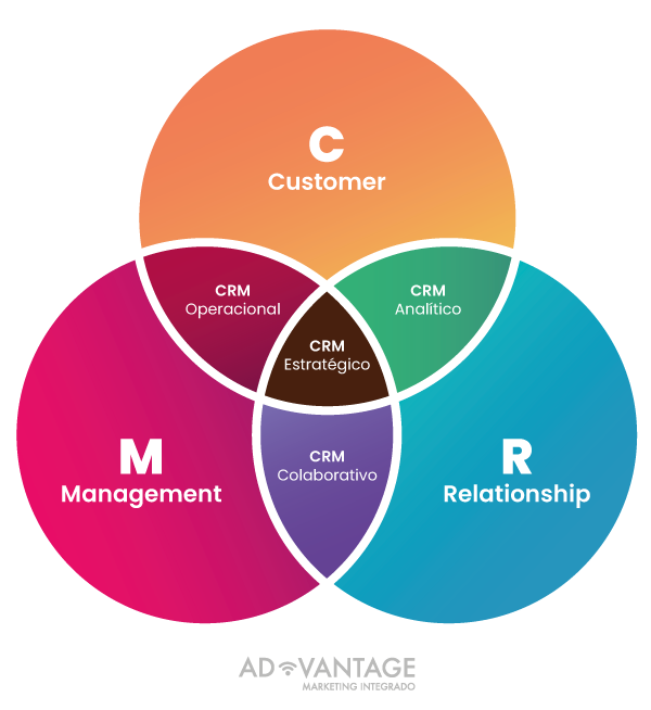 diagrama-crm-2