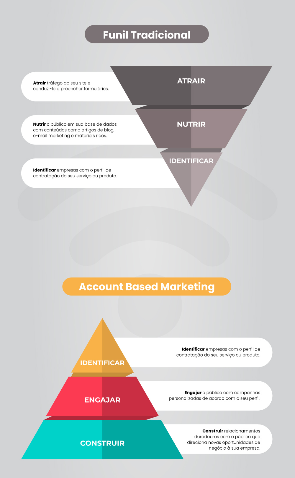 Account based marketing é para a sua Empresa?